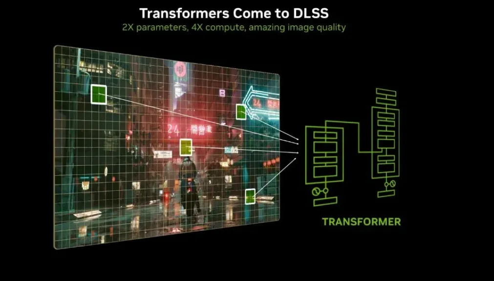 تحديثات NVIDIA DLSS 4 إنفيديا، ثورة في تجربة الألعاب