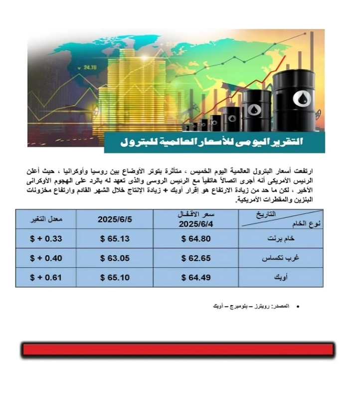تفاصيل أسعار النفط العالمية