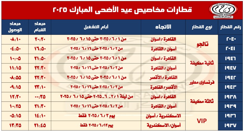 السكك الحديدية المصرية، تعزيز خدمات النقل بمناسبة عيد الأضحى